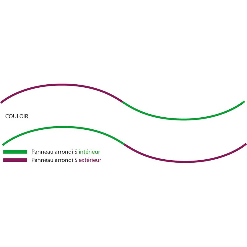 Gerundetes verblechtes Panel für S-förmige Anlagen